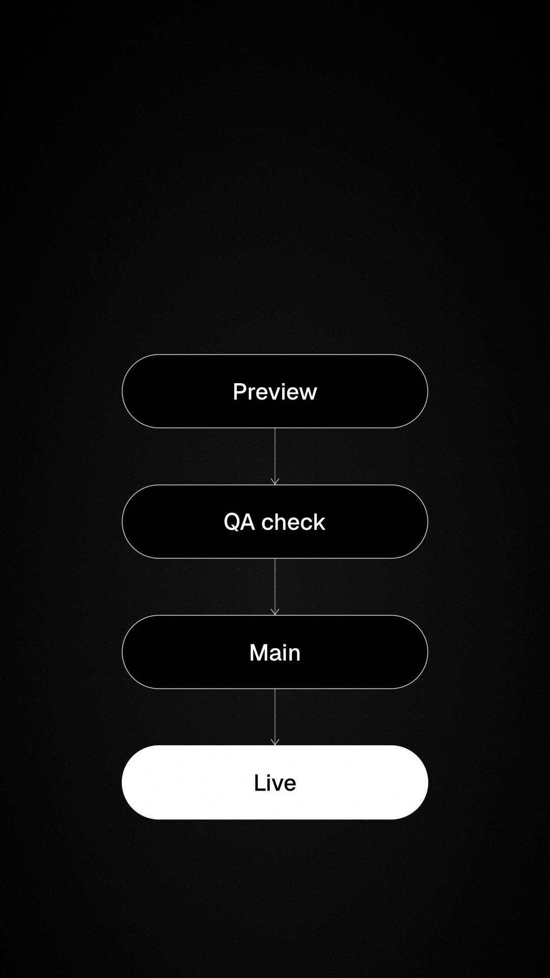 The game's release steps from preview to live